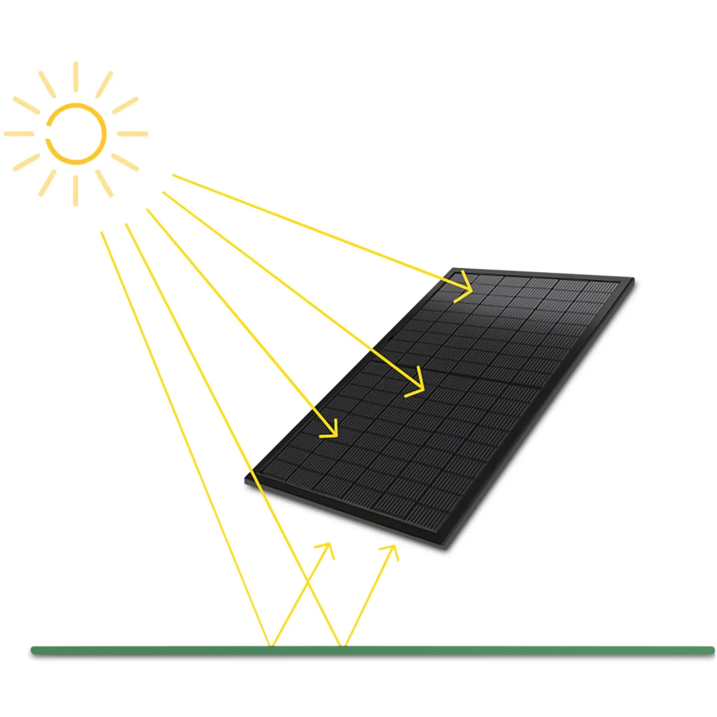 GREEN SOLAR Balkonkraftwerk Boden/Wand/Balkon 1000/800 mit Speicher 2,11kWh
