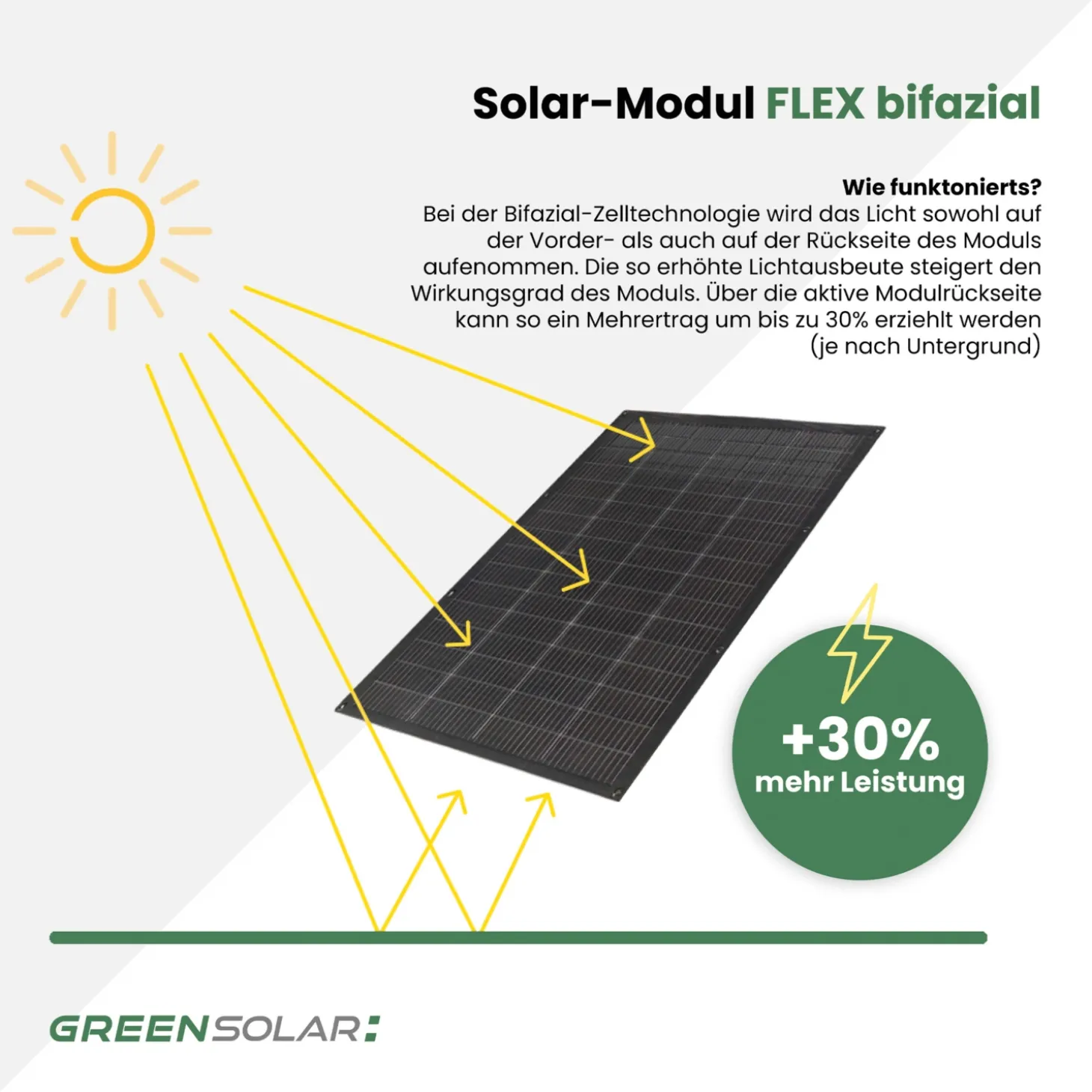 GREEN SOLAR Balkonkraftwerk Flex 400/400