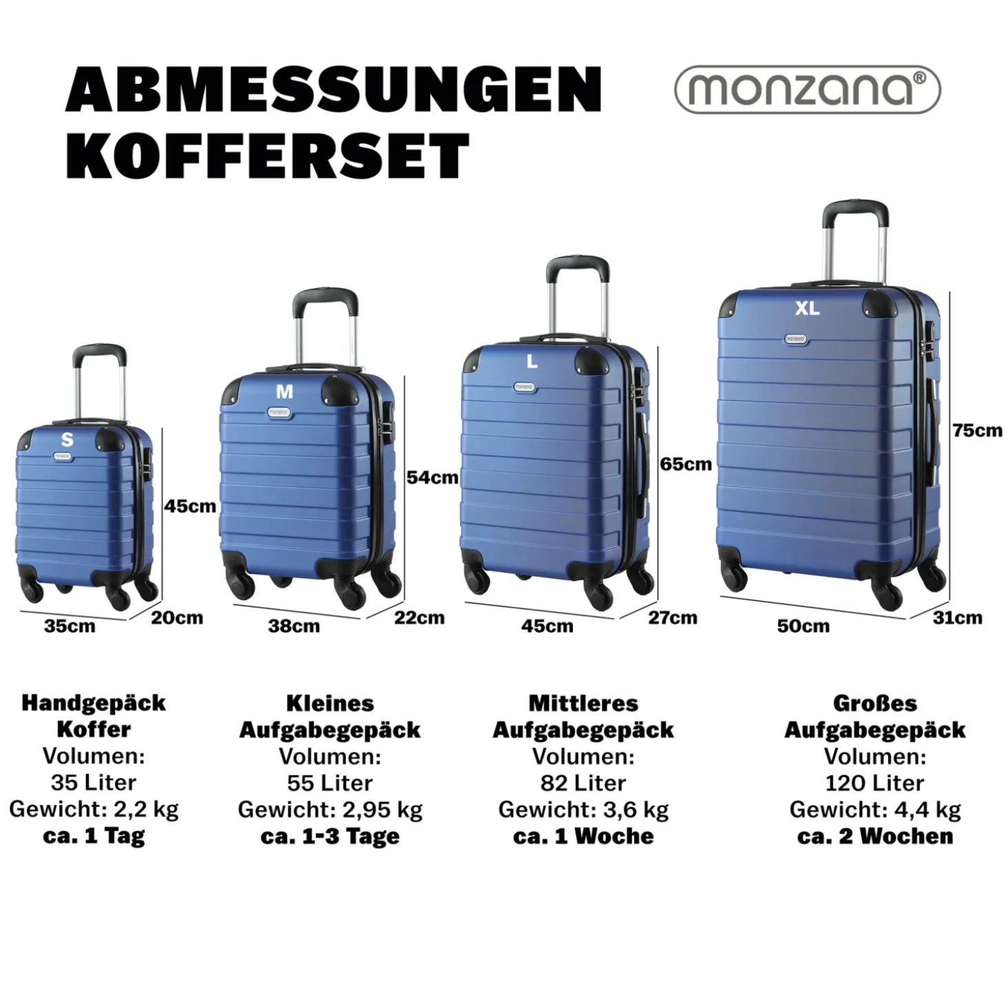 MONZANA Hartschalenkofferset Essential, 4-teilig, Blau