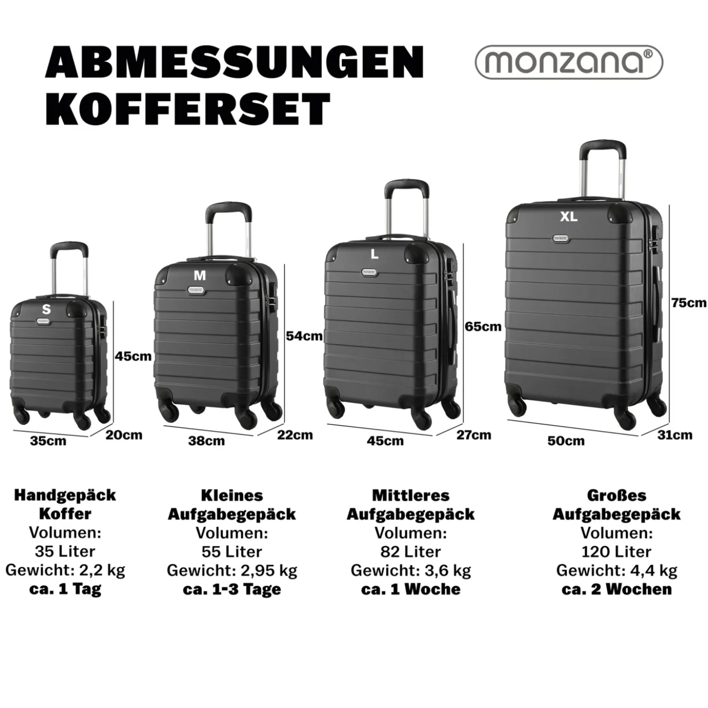 MONZANA Hartschalenkofferset Essential, 4-teilig, Schwarz